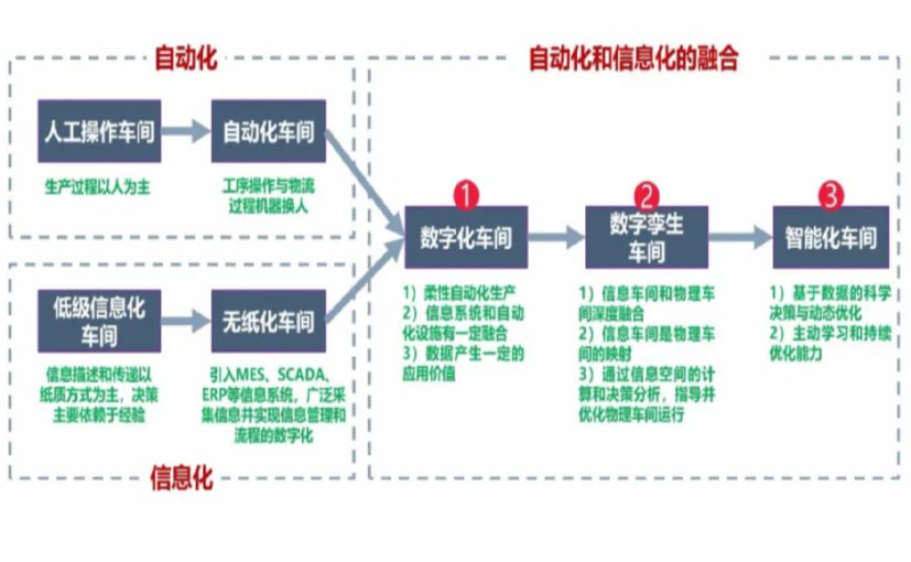 数字化工厂_呼和浩特数字化生产线_呼和浩特六轴机器人_呼和浩特数字化车间_呼和浩特智能化车间